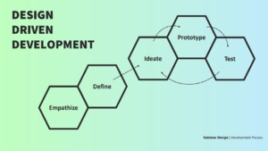 Kablooe Design Driven Development