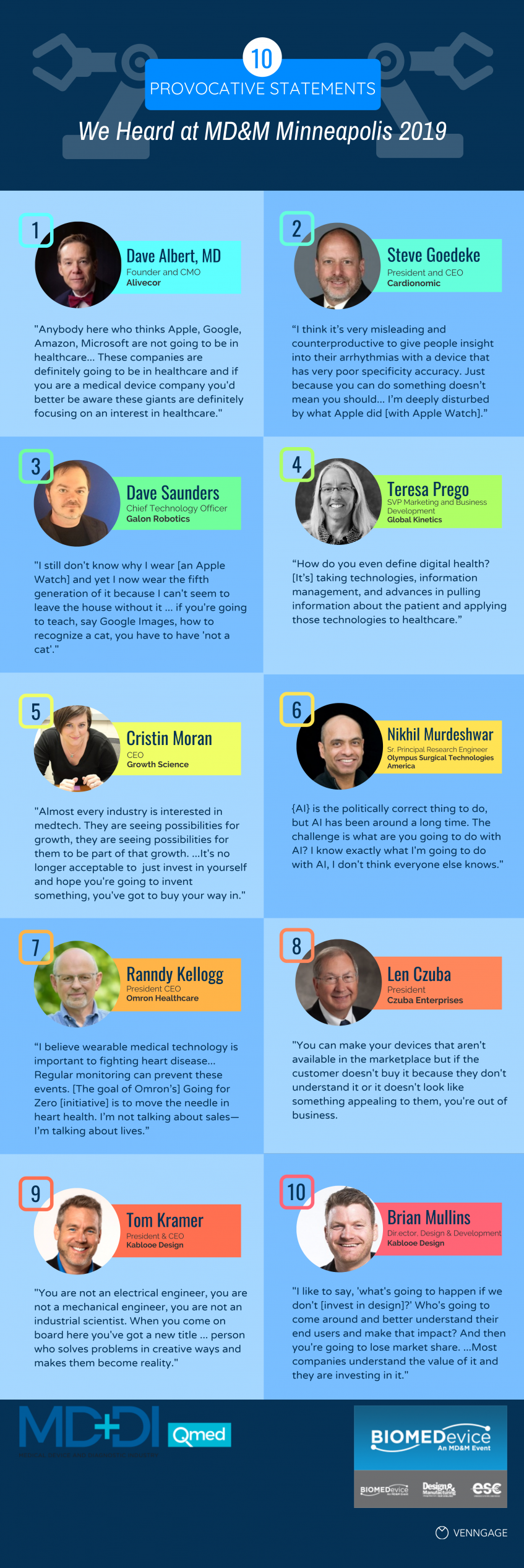 An infographic titled "10 Provocative Statements We Heard at MD&M Minneapolis 2019" features photos and quotes from ten industry professionals, each in a colored box, with event logos at the bottom.