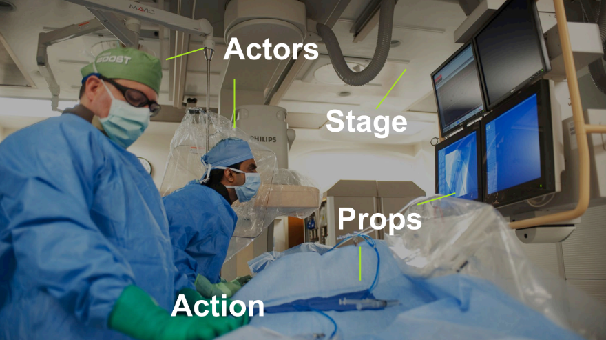 Two people in surgical attire work in an operating room. Words label them as "Actors," the room as "Stage," medical equipment as "Props," and the patient's procedure as "Action," drawing parallels to a theater scene.