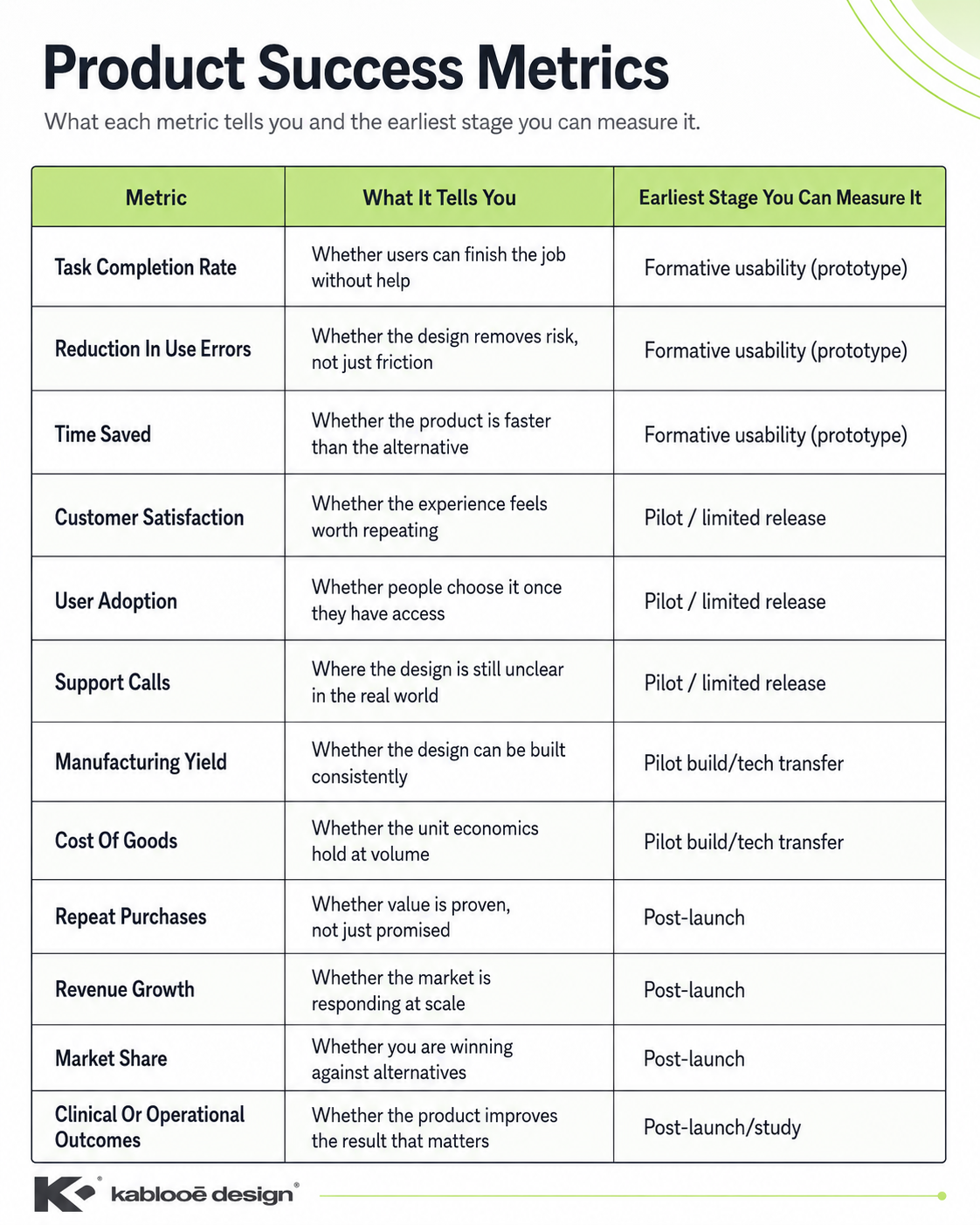 Product Success Metrics Table - Kablooe Design