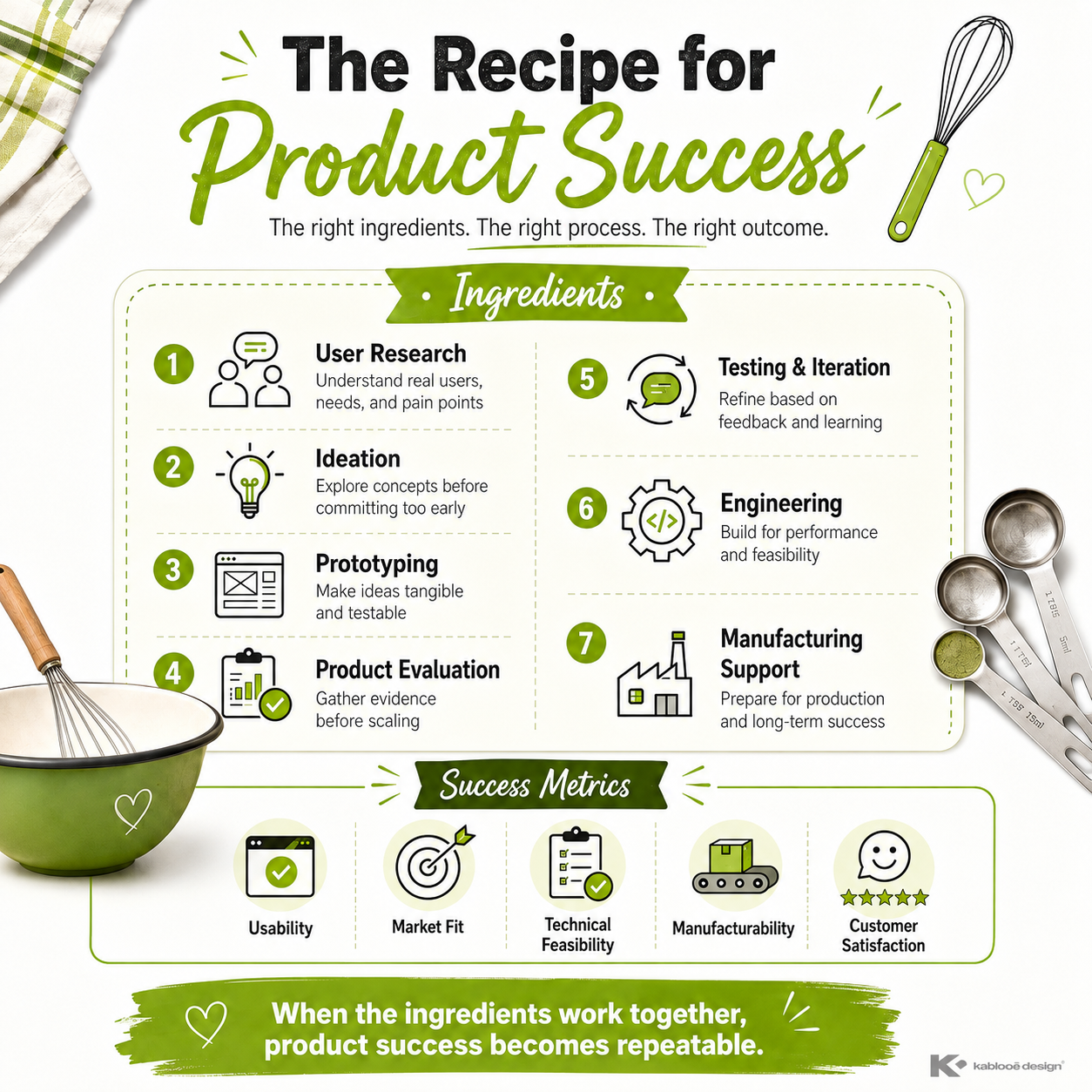 The Recipe for Product Success - Kablooe Design